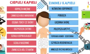 Zimny czy ciepły prysznic po treningu – co wybrać dla lepszej regeneracji?