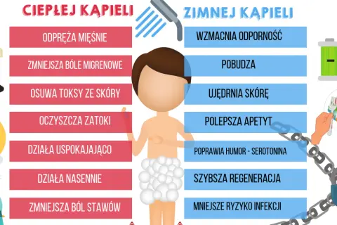 Zimny czy ciepły prysznic po treningu – co wybrać dla lepszej regeneracji?