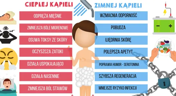 Zimny czy ciepły prysznic po treningu – co wybrać dla lepszej regeneracji?