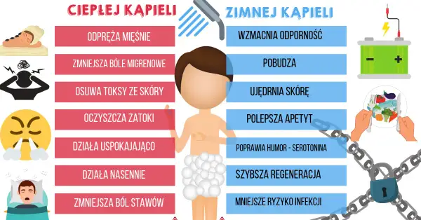 Zimny czy ciepły prysznic po treningu – co wybrać dla lepszej regeneracji?